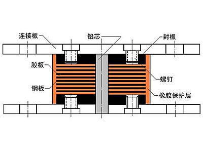 清原县抗震支座施工-普通板式橡胶支座厂家